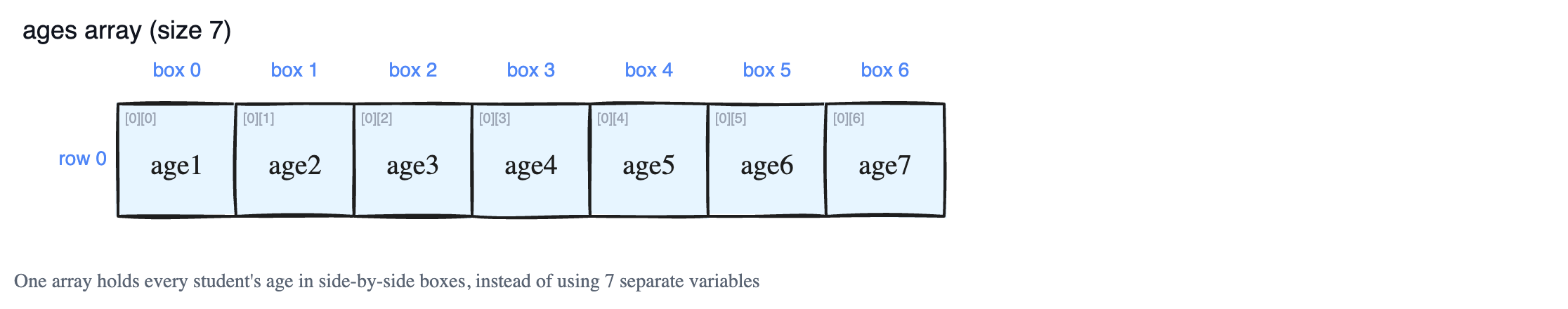 Meet the Array: A Better Way to Store Many Values