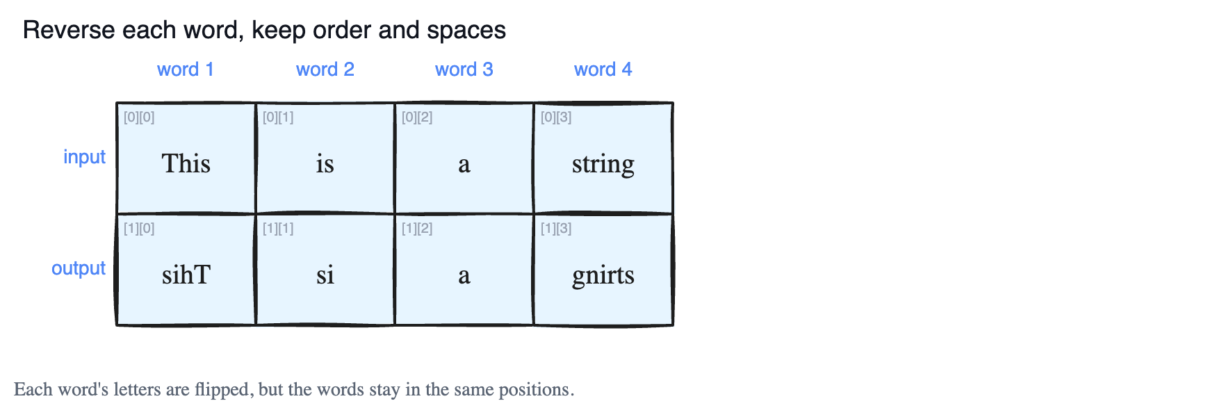 Reverse the Letters in Each Word