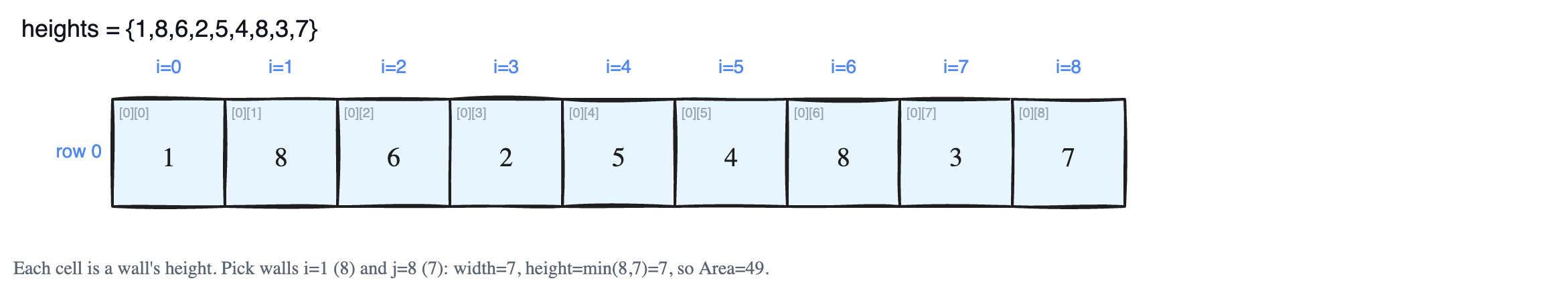 Largest Container: Finding Two Walls That Hold the Most Water