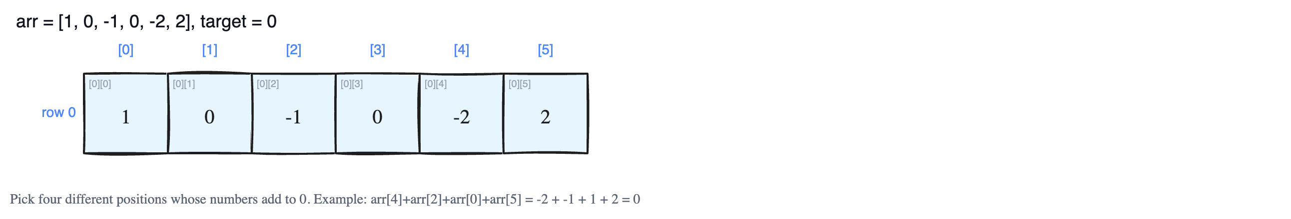 The Four Sum Problem: Finding Groups of Four Numbers That Add Up to a Target
