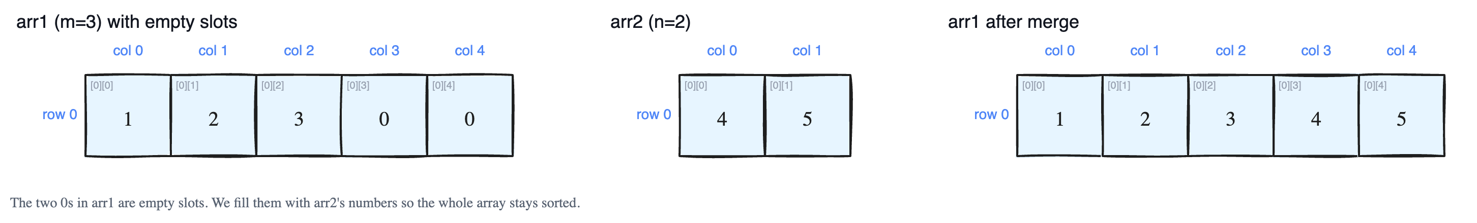 Merging Two Sorted Arrays Into One